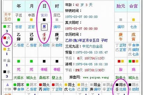 11月五行|生辰八字算命、五行喜用神查询（免费测算）